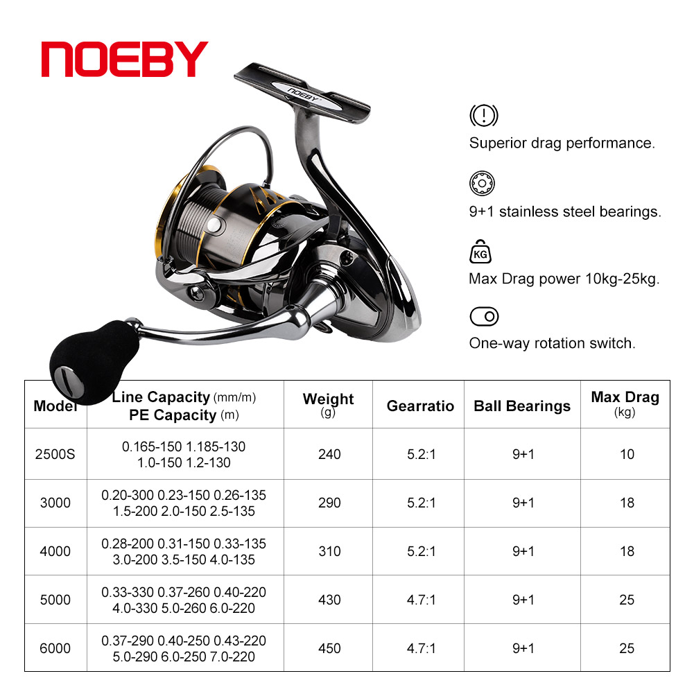 Noeby Fishing Reel Spinning 25 - огляд і ціна Daiwa Reel Bg