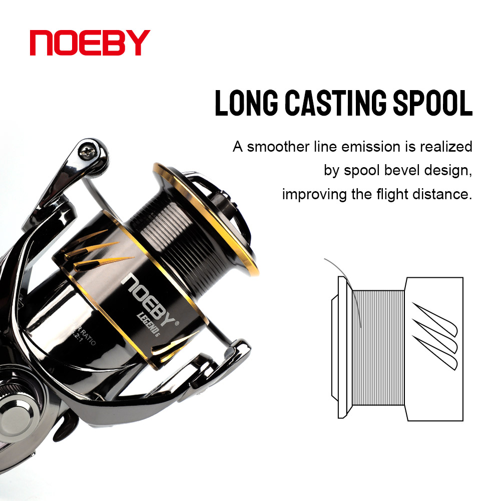 Noeby Fishing Reel Spinning 25 - огляд і ціна Daiwa Reel Bg