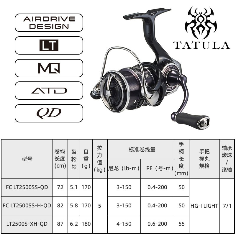 2023 DAIWA TATULA LT Spinning  - огляд і ціна Daiwa Reel Bg