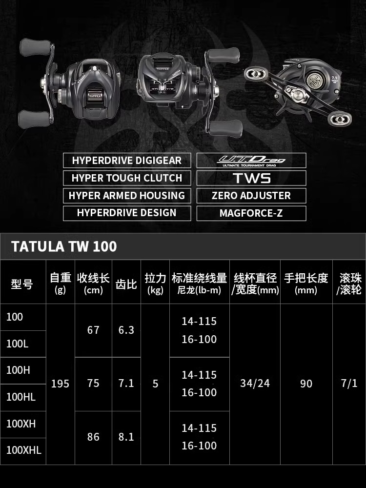 NEW DAIWA TATULA TW100 Fishing - огляд і ціна Daiwa Reel Bg