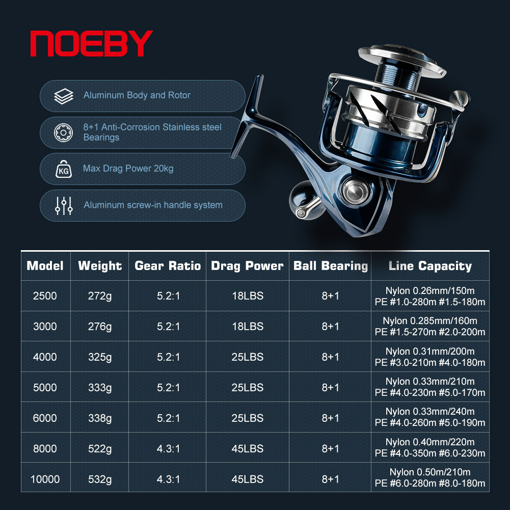 Noeby Max Drag 25kg Spinning F - огляд і ціна Daiwa Reel Bg